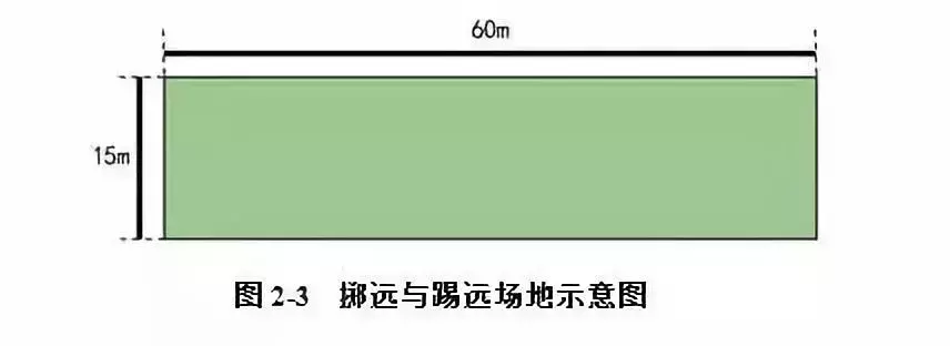 足球单招考试用什么杆(2019年体育单招足球项目考试方法、评分标准及考试安排公布)