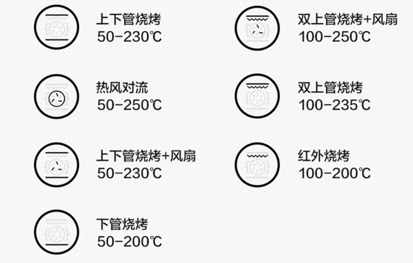 2021年嵌入式蒸烤箱如何选？对比三款市面主流蒸烤一体机给你答案