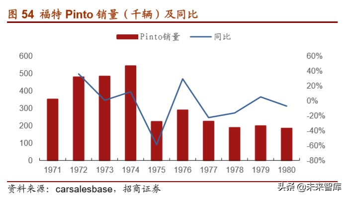 福特汽车深度解析