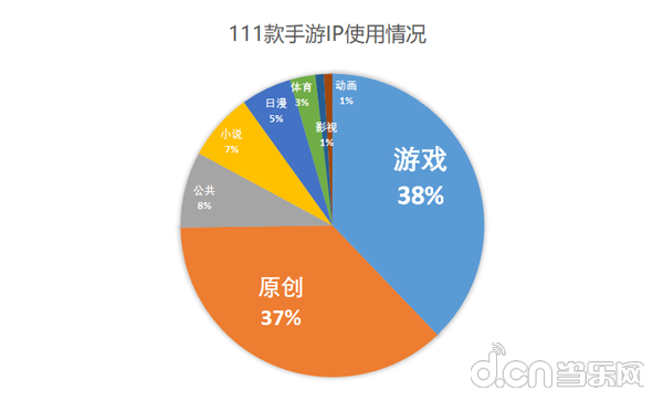 中超风云2018什么时候(2018年国内发行新游：游戏IP改编占比38%，影视IP改手游数量骤减)