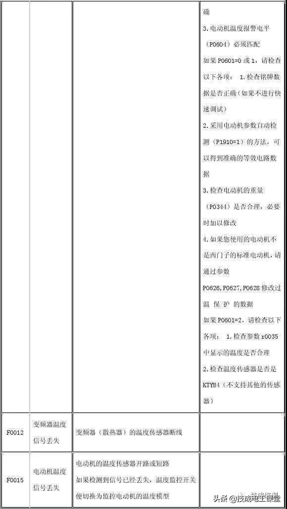 值得收藏！5种常见变频器驱动电路故障及维修方法