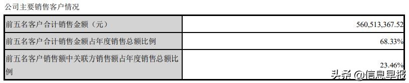 西部牧业：厚利是否让给经销商？关联关系存疑