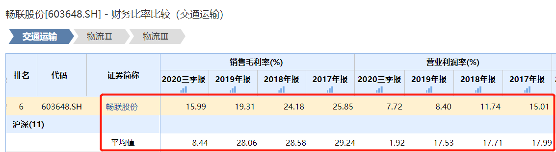 畅联股份连续两年增收不增利 多项指标不佳遭股东接连减持