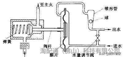 学会燃气热水器维修知识图解，维修师傅日赚2K不在话下