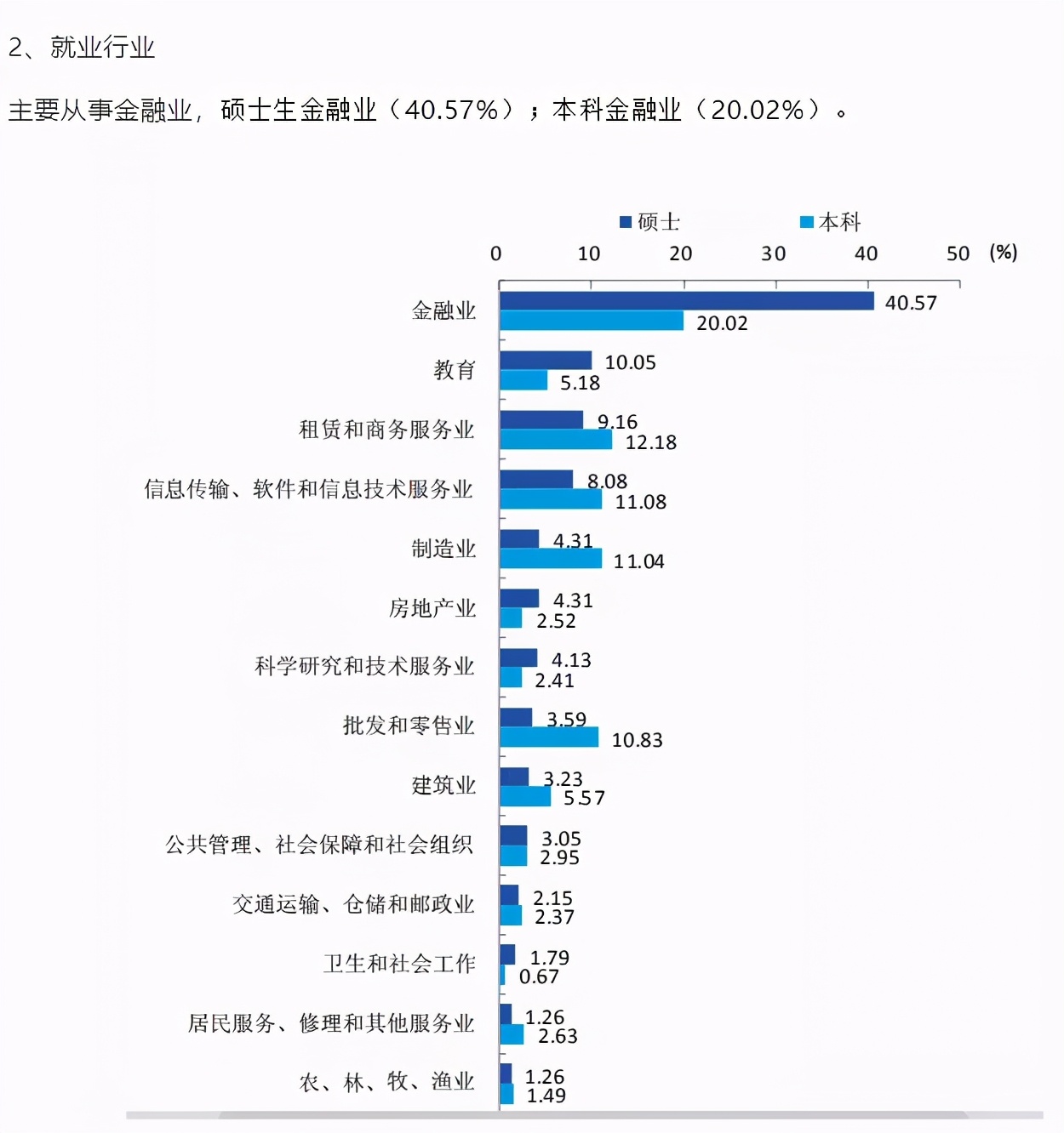 法硕情报站 | 学科进入ESI国际学科排名全球前1%，南京财经大学