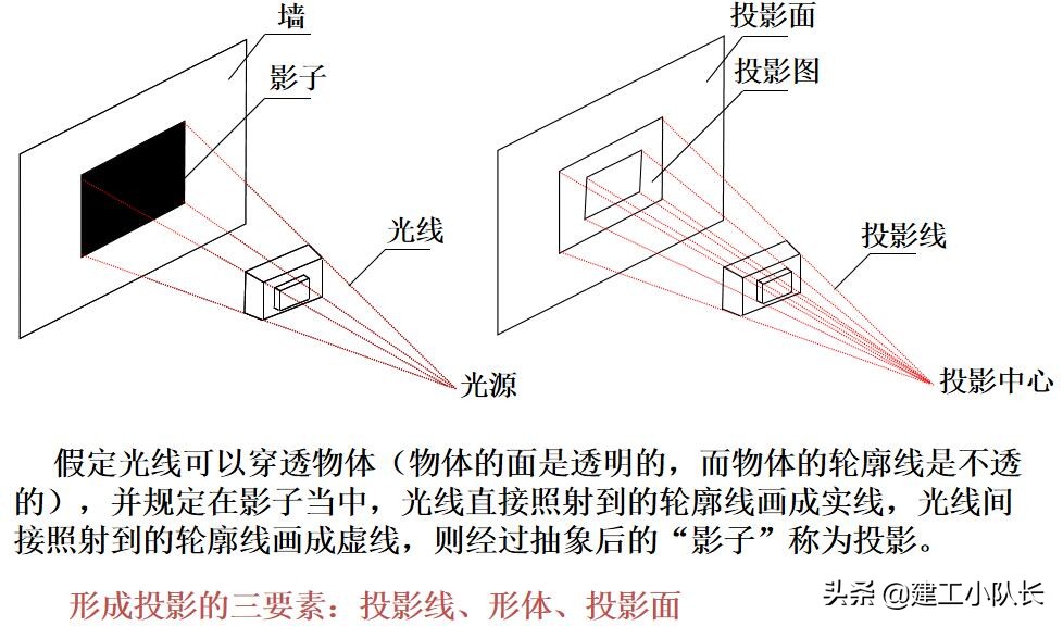 国企资料员培训资料，建筑施工图、建筑工程材料等五大部分详讲