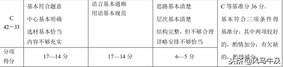 「中考」最新初中语文作文评分标准——A等到E等评分细则