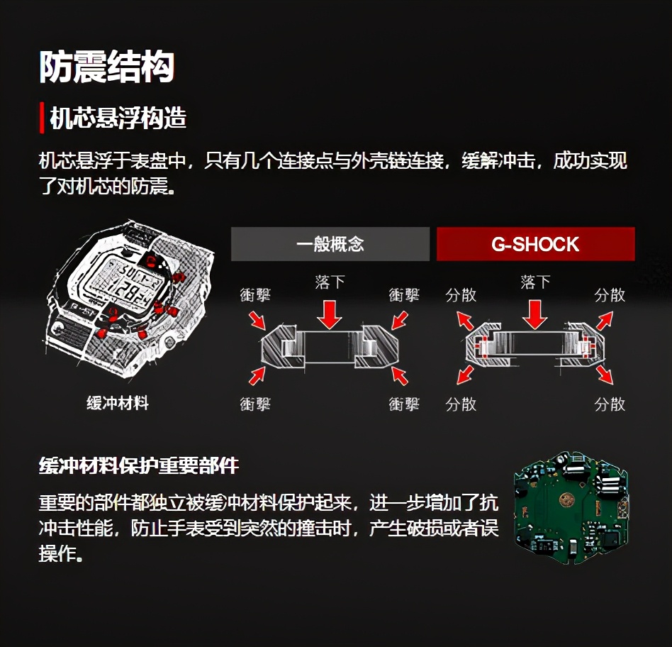 卡西欧G-Shock小方块进化历程，300元的表竟然有如此魅力