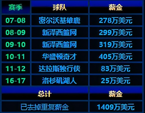 易建联为什么还在打cba(拒绝湖人！拒绝800万合同！29岁的易建联，为何转身回到CBA？)