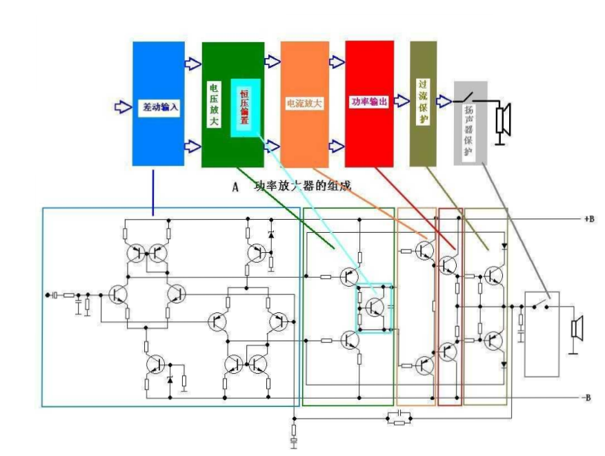 老式功放机八个接线图（功放维修OCL电路图解）