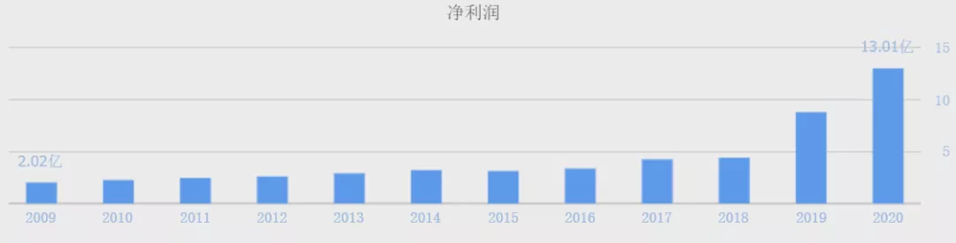 产业升级浪潮下的制造业突围：宝信软件，下一个工业巨头？