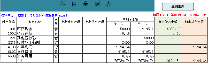 如果公司的财务软件到期了，你们都是如何快速、又高效地做账