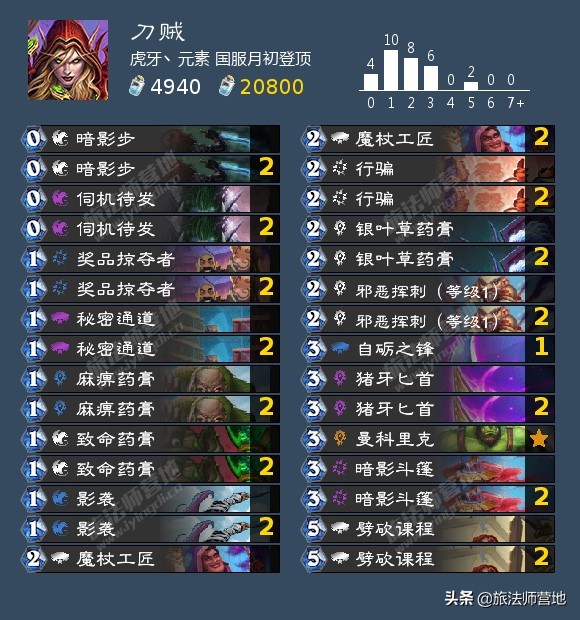 「炉石传说」一周标准高分卡组盘点20210503