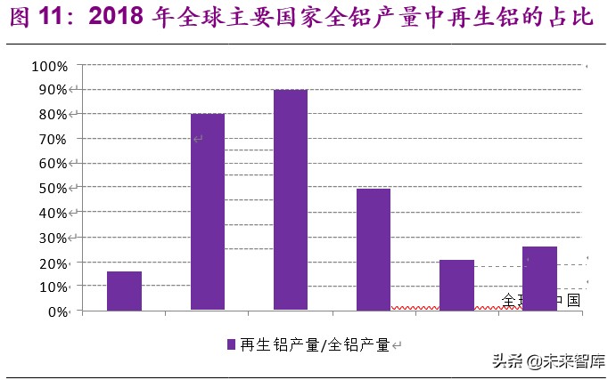 金属铝行业深度报告：步入钢的后尘，酝酿轻的精彩