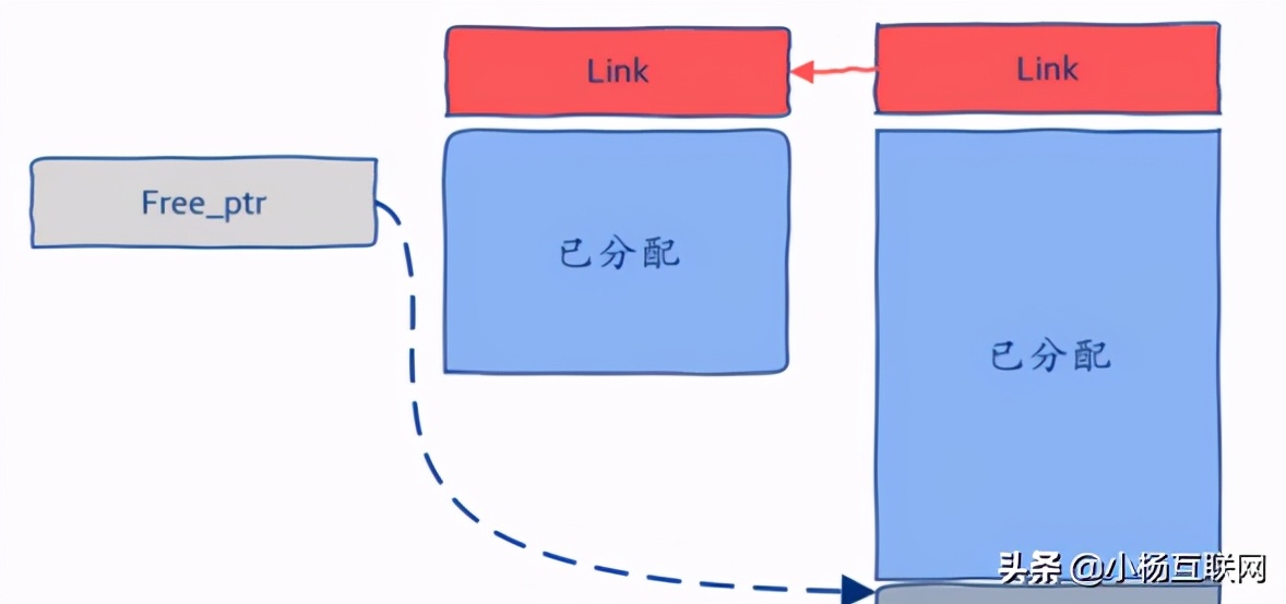 18张图揭秘高性能Linux服务器内存池技术是如何实现的