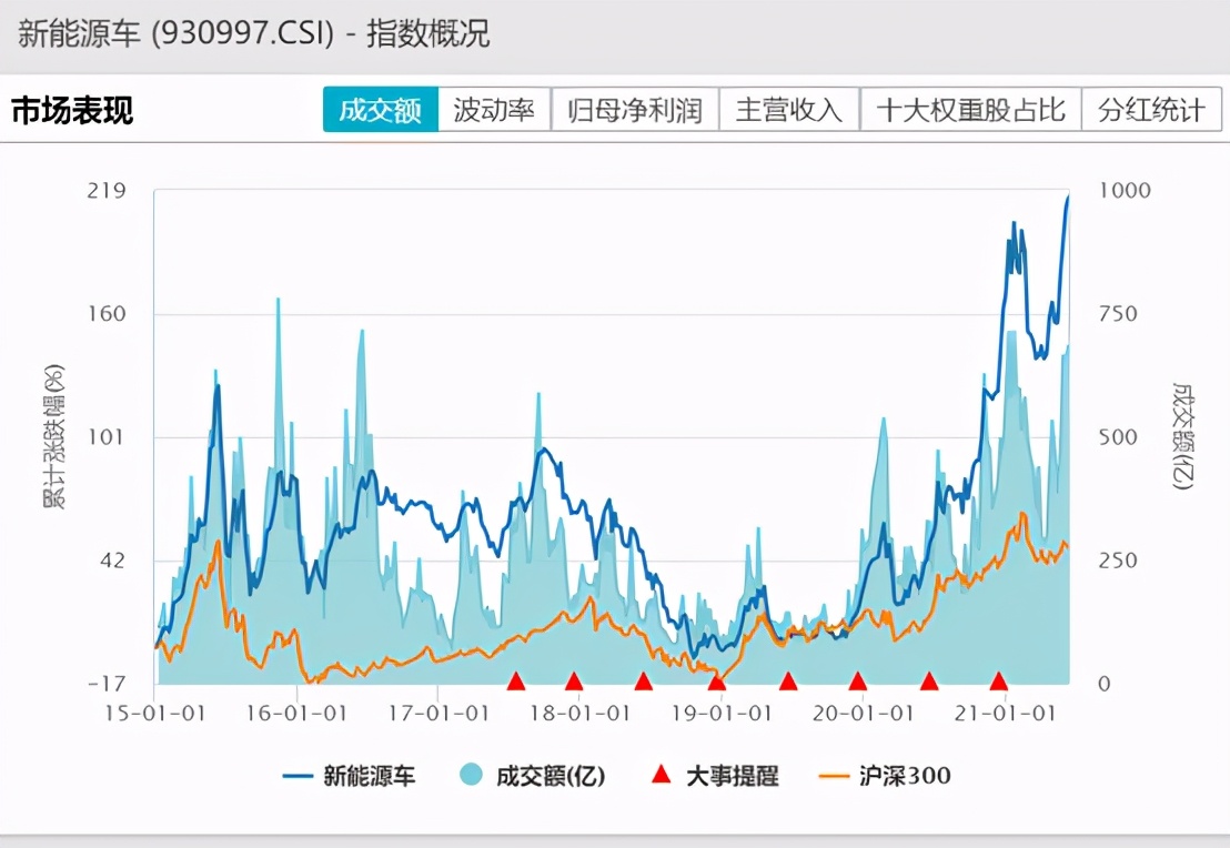 OMG，1年27只翻倍基金！新能源汽车基金哪家强？| 硬核选基