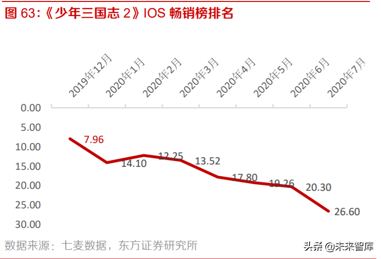 游戏行业投资策略：手游增速亮眼，多款产品蓄势待发