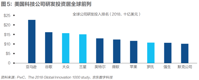 沈建光：高端制造回流，能挽救衰落的美国制造业吗？