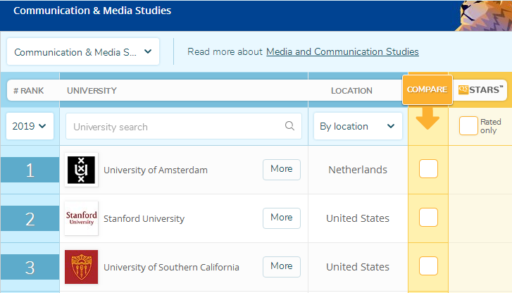 世界大学传媒排名100强， 中国有三所大学上榜！