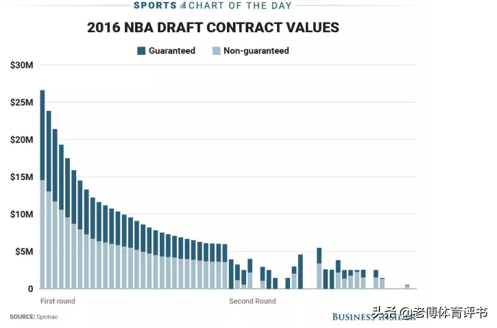 nba为什么没签下周琦(周琦签约事件的始末！为什么被火箭裁，为什么不去欧洲？)