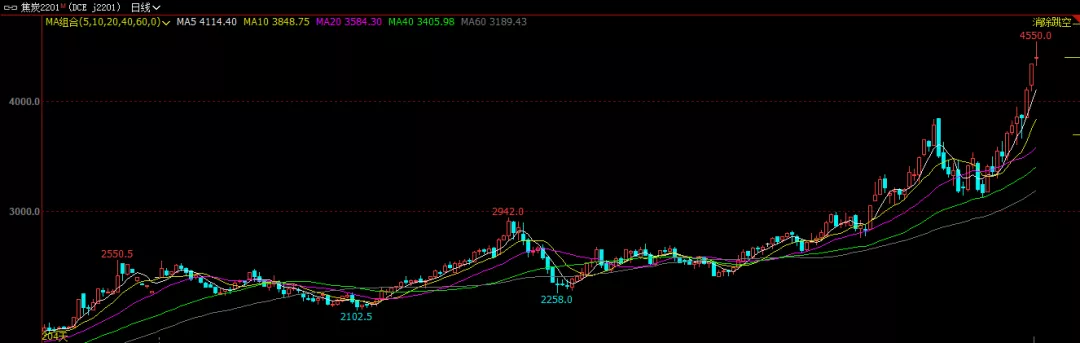 成本支撑 焦炭后来居上