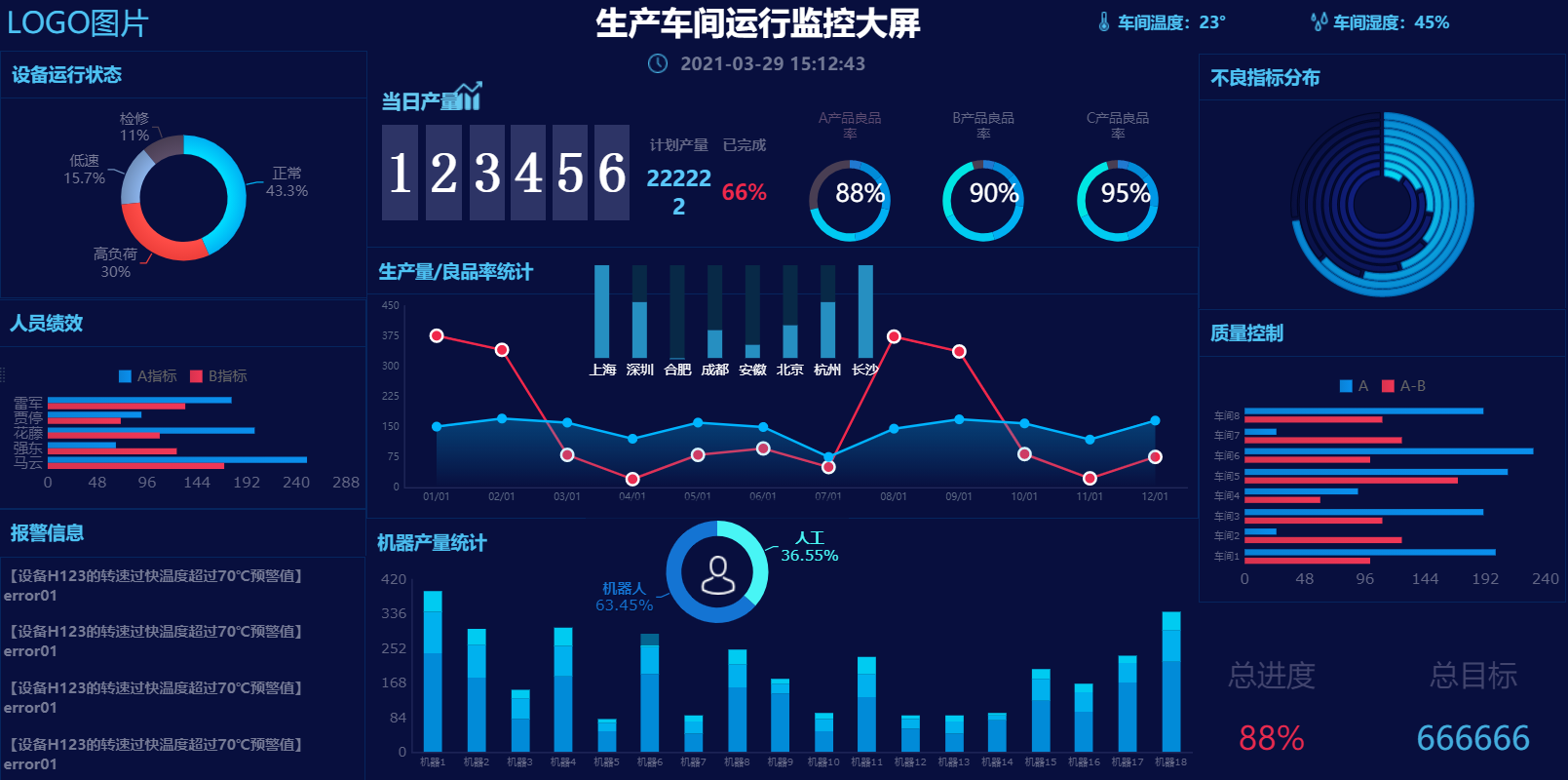 熬夜整理出30张可视化大屏模板，不敲一个代码就能直接套用
