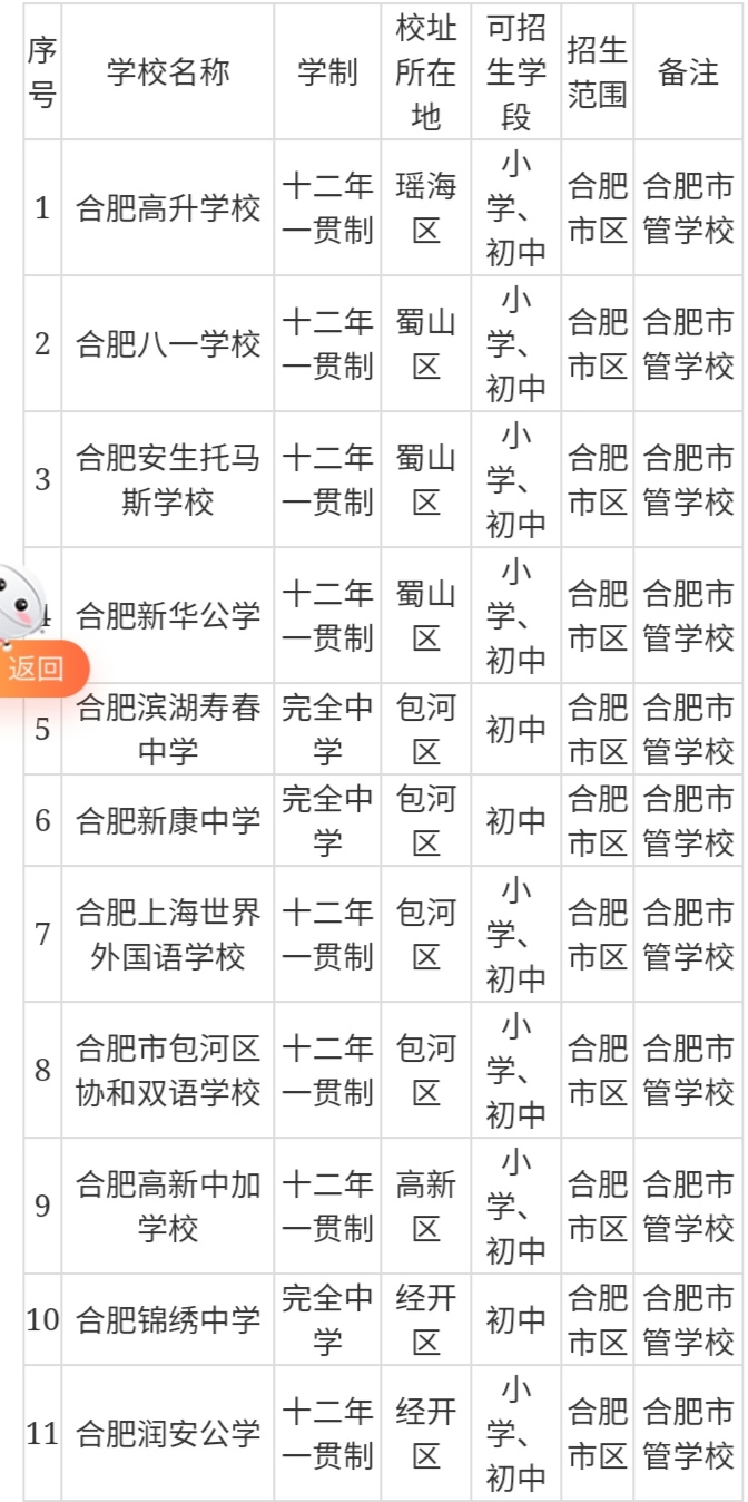 27所民办初中仅有一成完成首轮招生计划，合肥民办初中真的降温了