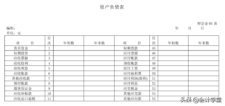 会计报表怎么做（如何做财务表格）