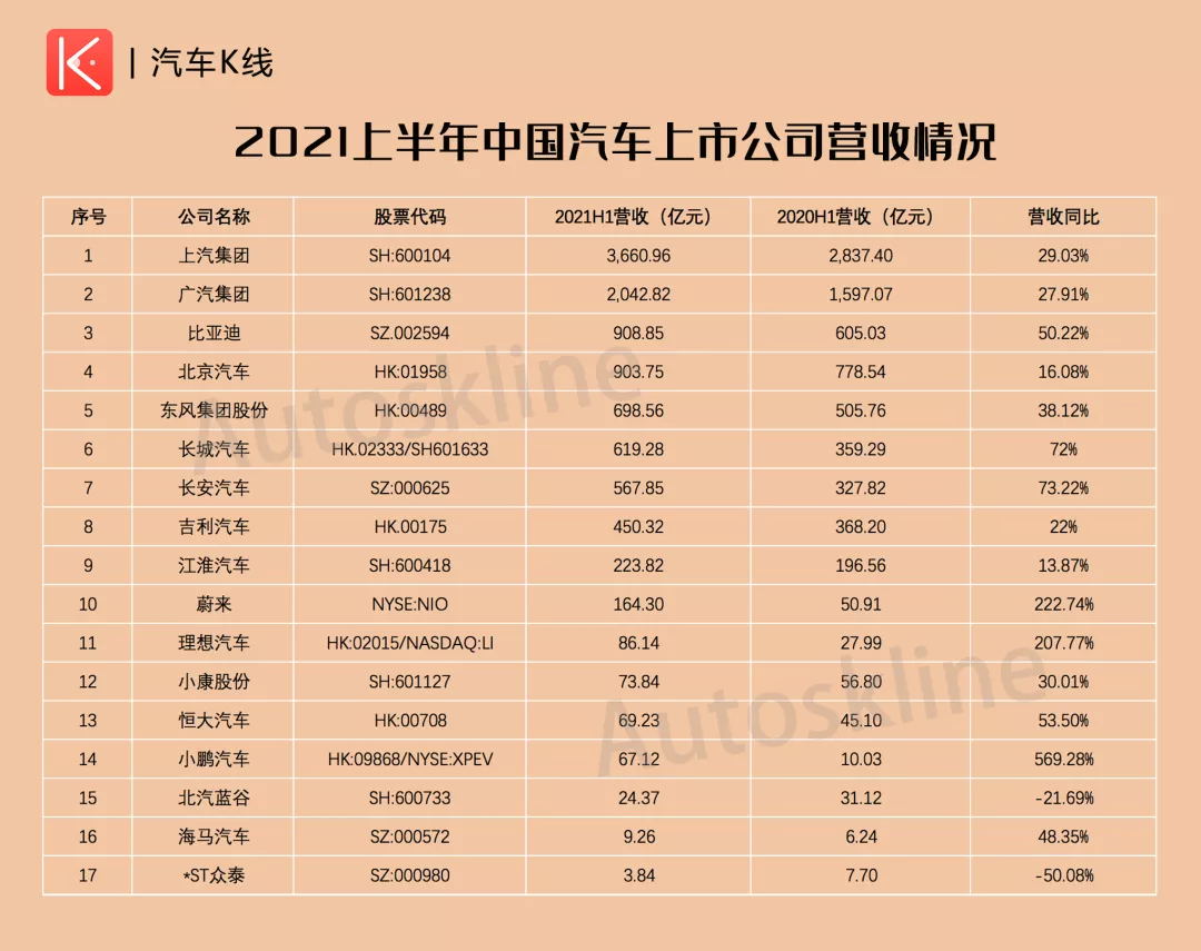 长安汽车半年报解析：巴适的很？
