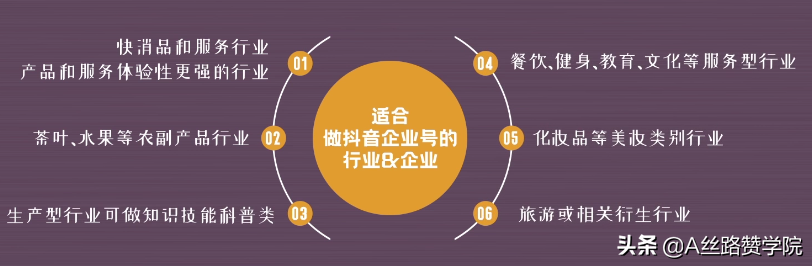 当企业遇上抖音，抖音企业号实战运营全攻略