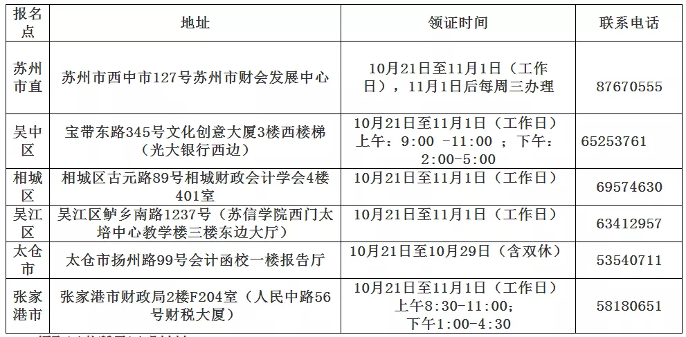 又更新了！2021年初级会计职称「证书领取时间及地点汇总」