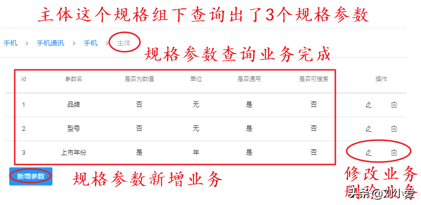 商品数据结构之什么是SPU和SKU?