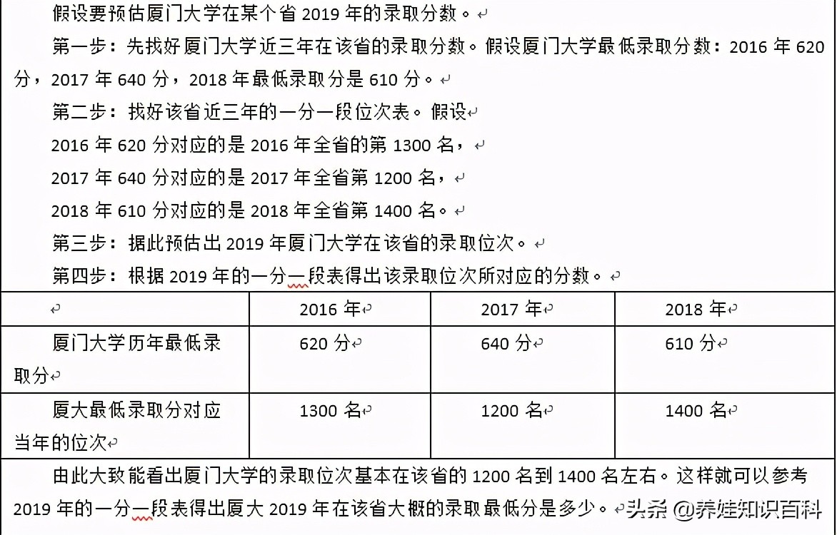 成绩加权平均分计算公式=成绩加权平均数的计算公式