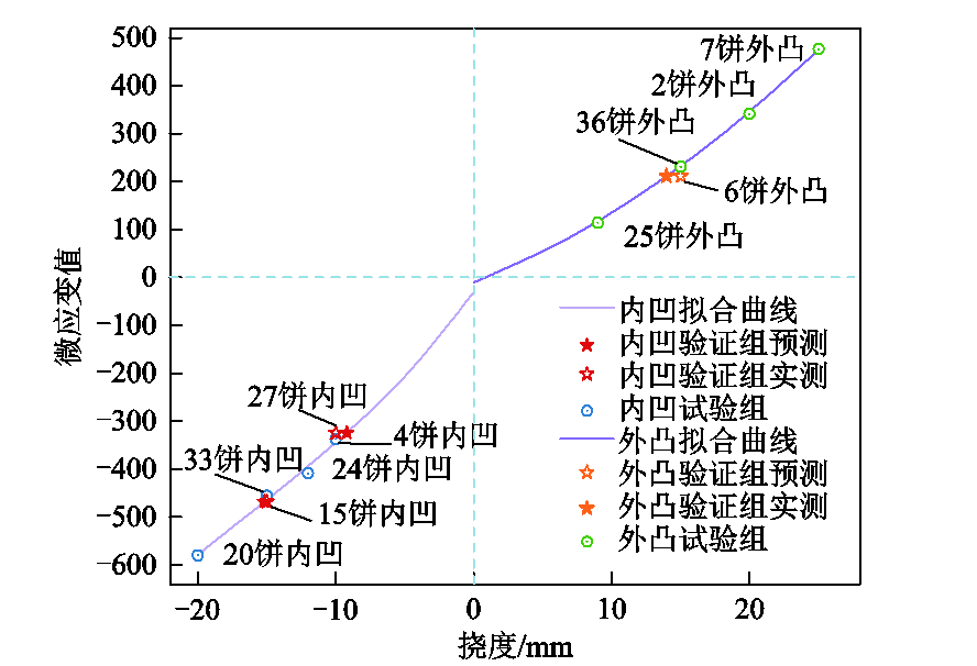 華電學(xué)者應(yīng)用分布式光纖傳感技術(shù)，在線檢測變壓器繞組的變形程度