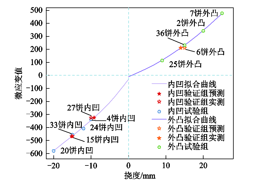 华电学者应用分布式光纤传感技术，在线检测变压器绕组的变形程度