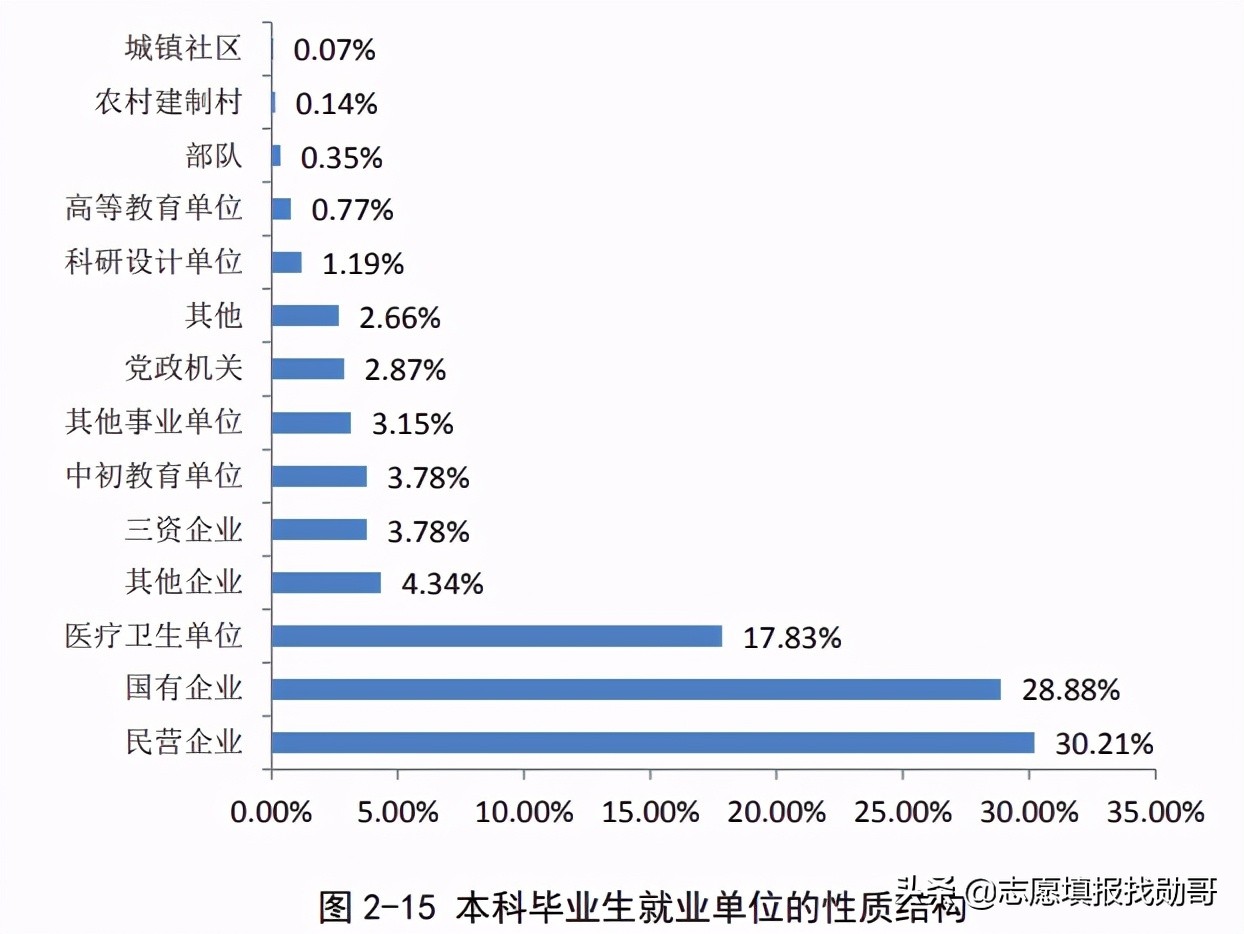 河南排“第一”的大学，没有A类学科但报考的人不少，就业很不错