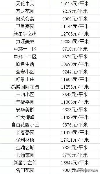 长春各区优质学校大曝光！看看你家在附近吗？各区房价都多少？