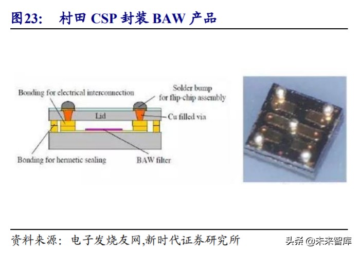 射频前端行业深度报告：国内产业投资逻辑与上市公司分析