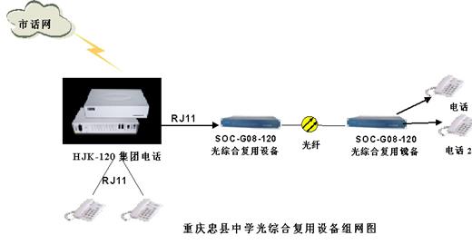 數字程控電話交換機的配置(各種原理圖超詳細實用)一