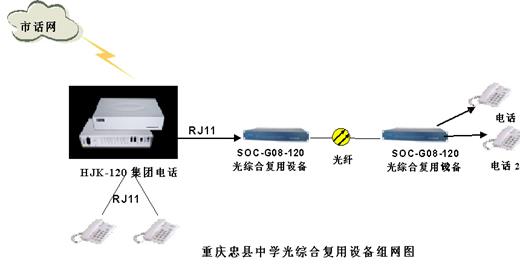 数字程控电话交换机的配置(各种原理图超详细实用)一