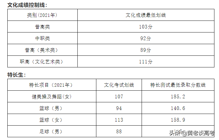 2021年四川省高职单招院校录取分数线大全（三）