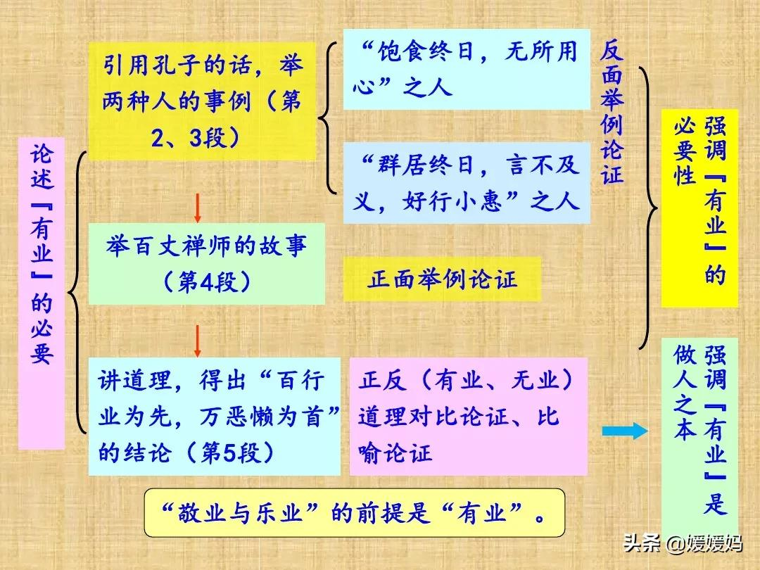 部编版九年级语文上册《7.敬业与乐业》课件