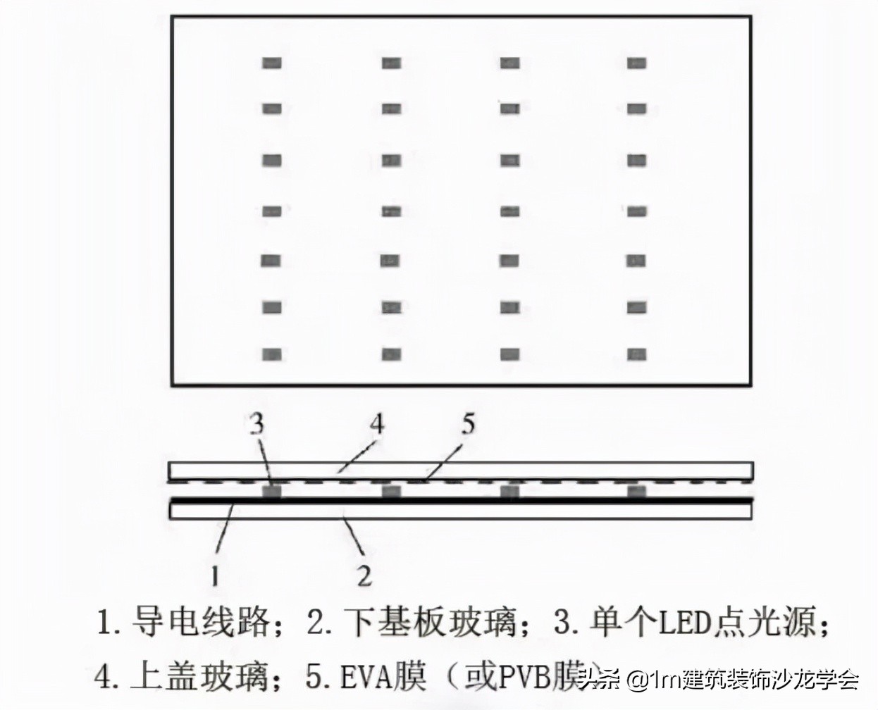 「工艺·前沿」什么是发光玻璃？