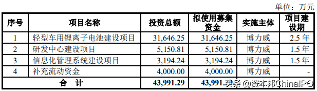锂电池公司博力威冲刺科创板IPO(星恒锂电池和博力威锂电池哪个好)