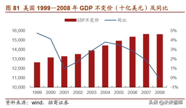 福特汽车深度解析