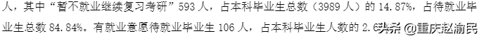 重庆医科大学2020毕业研究生近80%进三甲医院