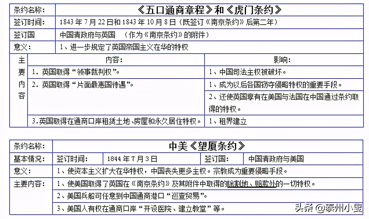 第一个不平等条约（中国近代不平等条约一览表）