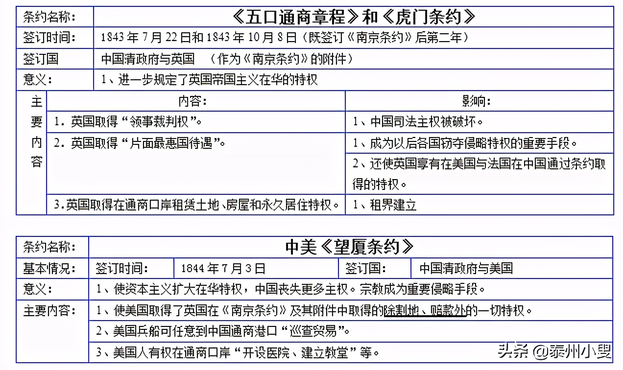 第一个不平等条约（中国近代不平等条约一览表）