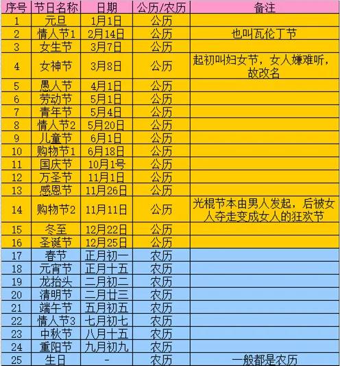 女人的节日有哪些一年女人的节日有哪些