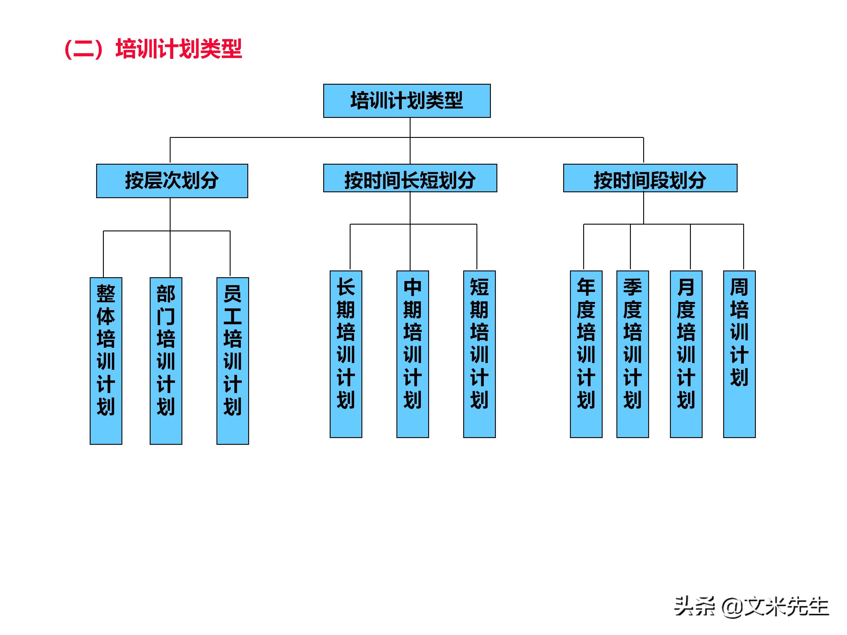 员工培训体系如何搭建？151页企业培训体系建立、管理和实施分享